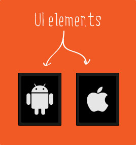 Elementos de interface de usuário independente de dispositivo