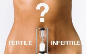 Infertilidade-ovulação inadequada