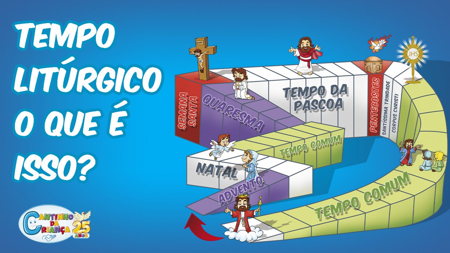 Calendário ou Tempo Litúrgico riqueza da Fé Católica