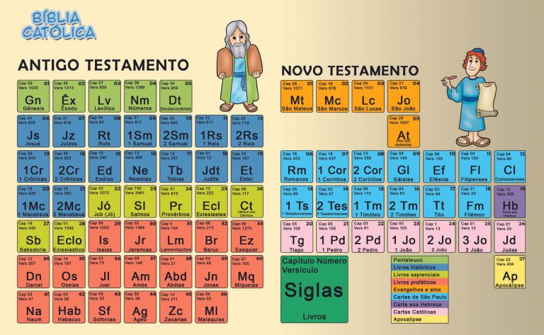Conhecendo os livros da Bíblia - Pais e catequistas
