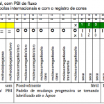 Aprendendo o método de ovulação billings